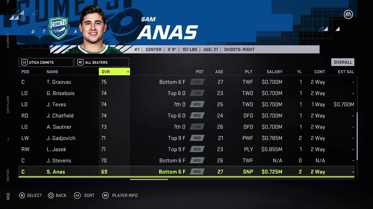 NHL 21 Utica Comets Overall Player Ratings