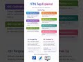 👀HTML Tags Explanation #Techskills #Basics  #Html #Software #Coding #Knowledge #Shorts #Trending