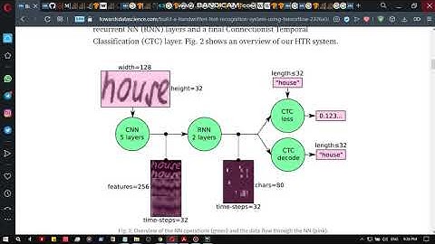 Build a handwritten text recognition system using tensorflow شرح