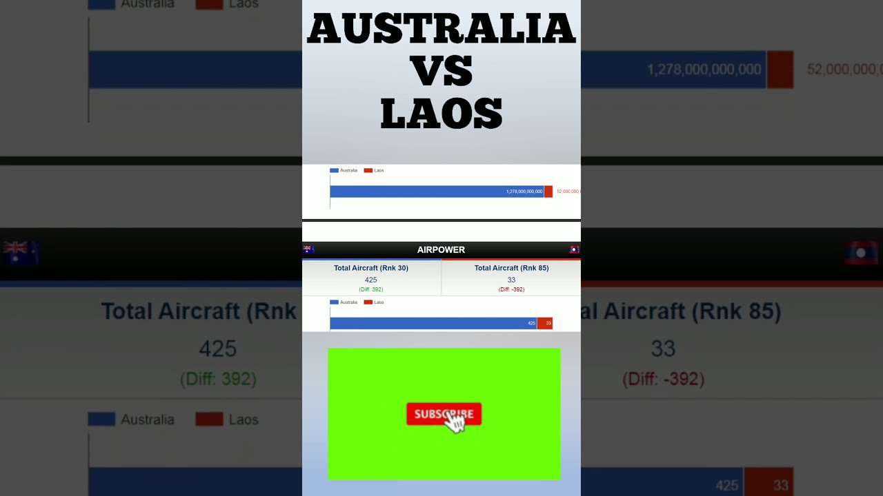 AUSTRALIA VS LAOS MILITARY COMPARISON 2021 | #shorts