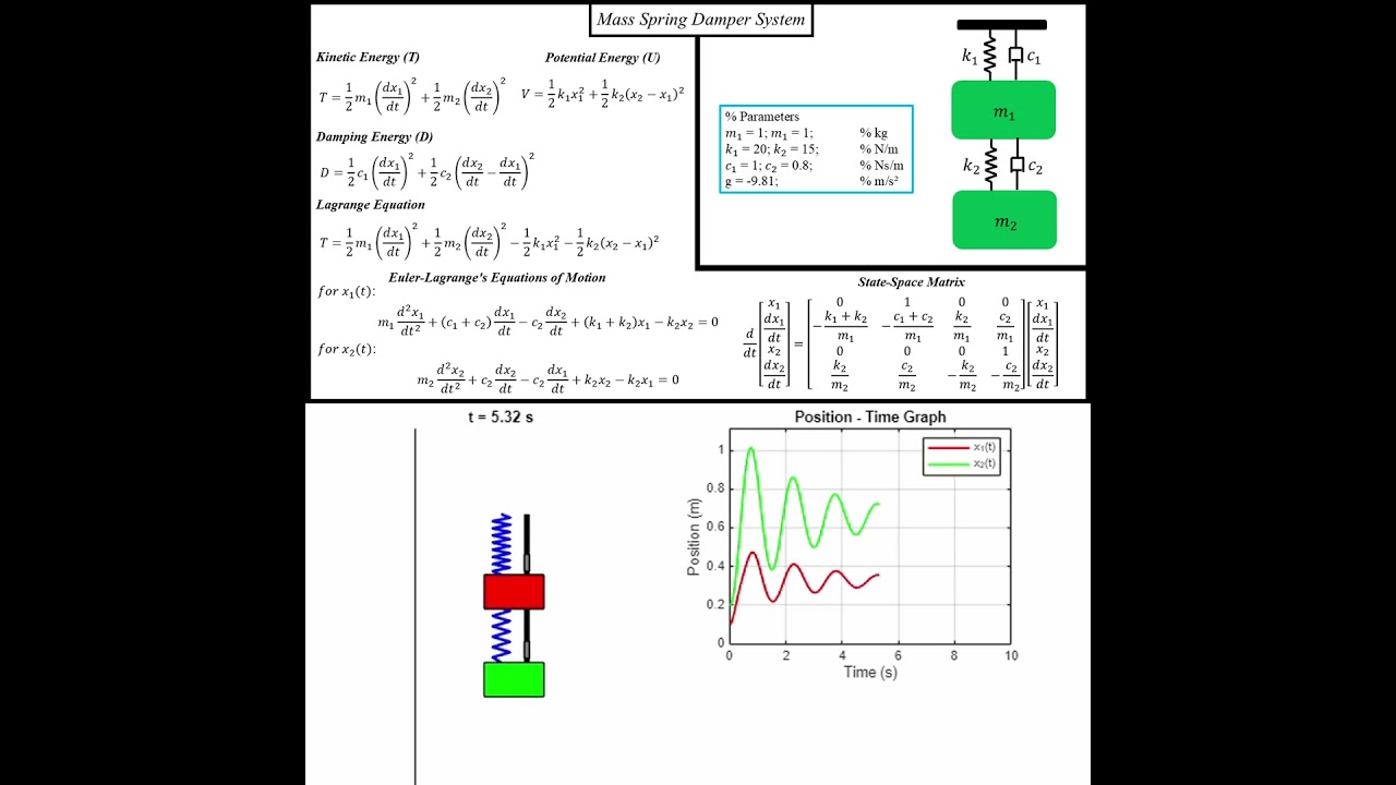 Modeling and Simulation of a Double Mass Spring Damper System in MATLAB #matlab  #modelling