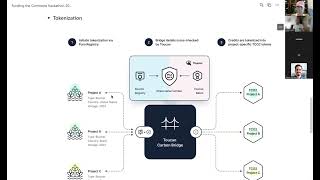 Famous FtC x EC Hackathon | Workshop: Introducing Toucan Protocol (Oct 2024) Wealth