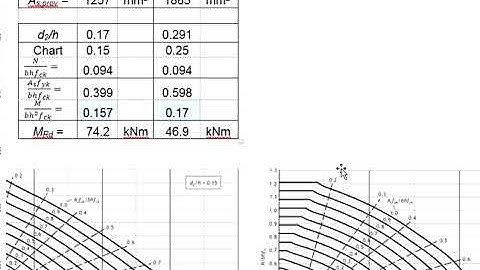 2.53 Column Type 23: Slender, unbraced, biaxial bending column part 4
