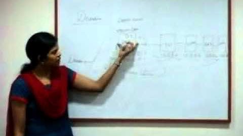 MCITP Training, CCNA Training, CCNP Training, Ethical Hacking Training Hyderabad