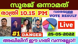🔴LIVE: Vote Result Today 10.15 PM | Asianet Hotstar BiggBoss Malayalam Season 4 Latest Vote Result