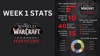 WoW Classic Hardcore Week 1 Statistics Overview