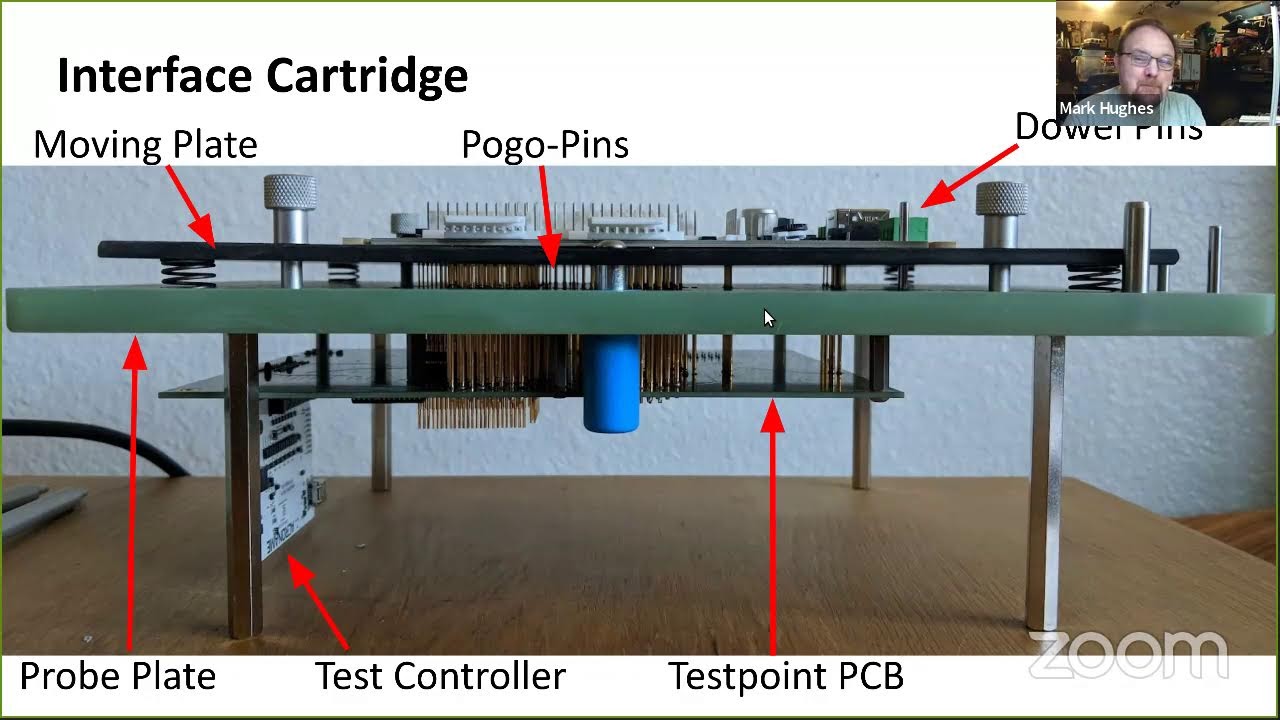 PCB Electrical Test (E-test): Nails Fixture Test Vs. Flying Probe Test