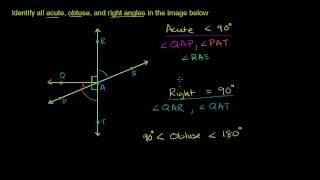 Acute Obtuse and Right Angles