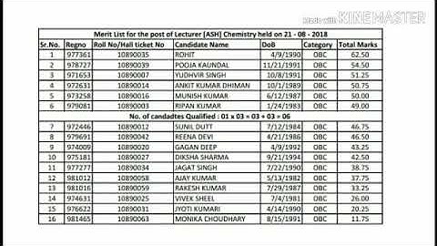 HPPSC Lecturer ( ASH ) Chemistry Merit List | Exam Held on - 21 Aug 2018 |