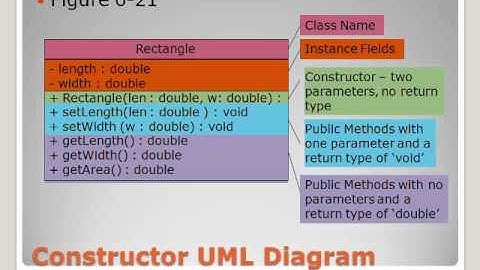 6 Creating UML Diagrams