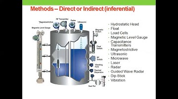 Types of level sensors in Mechatronics system
