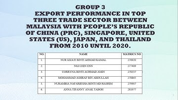 BEEB2023 MACROECONOMICS - ASSIGNMENT 1 VIDEO **NEW** - D GROUP (TEAM 3)
