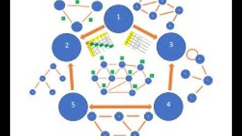 Разбор задачи на бинарное дерево