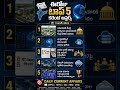 ఈరోజు టాప్ 5 కరెంట్ అఫైర్స్ | 11 జూన్ 2026 | APPSC, TSPSC, SSC, UPSC Daily GK