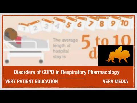 VERY PATIENT EDUCATION PHARMACOLOGY COPD and Respiratory Pharmacology