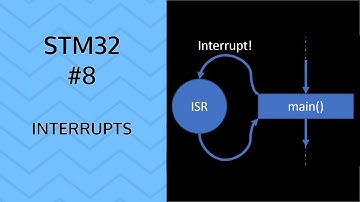 Interrupts | #8 STM32 GPIO button interrupt