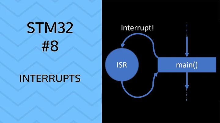 Interrupts | #8 STM32 GPIO button interrupt