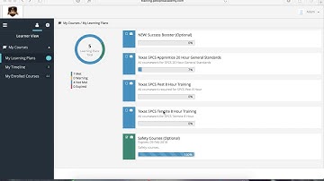 PPA Video Tutorial Five Learning Plans Explanation