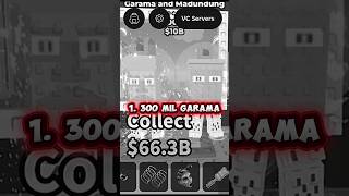 Top 6 Of My Best Brainrots 2