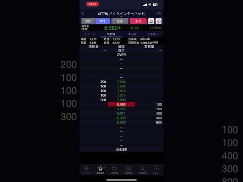 20240308(金)PTS値動き 3778さくらインターネット20時-24時
