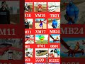 only real code #indianbikesdriving3dnewtodayupdate #gta5 #games #entertainment