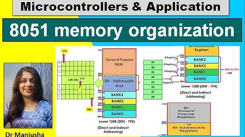 8051 memory organization