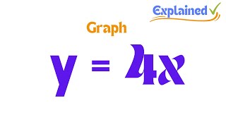 How to Graph y = 4x