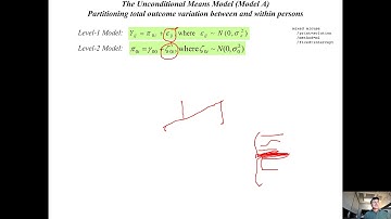 Multilevel Modeling and Latent Growth Curve Modeling