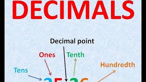 Introduction to Decimal Numbers