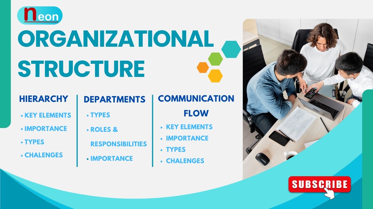 Org Structure Communication Flow Organizational Structure | Organizational Hierarchy, Types of ...