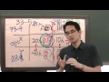 石川秀樹先生「速習！ミクロ経済学」　第33回　自由貿易　4/7
