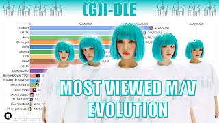 (G)I-DLE ~ Most Viewed Music Videos [from LATATA to WIFE]