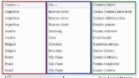 Order By - How to Sort Records in H2 Database, MySQL  - Intact Abode