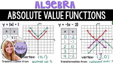 Algebra 1 - Absolute Value Functions