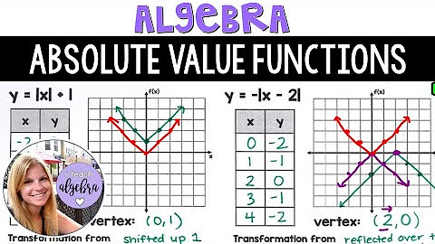 Algebra 1 - Quadratics & Absolute Value Functions - Chapter 9 - YouTube