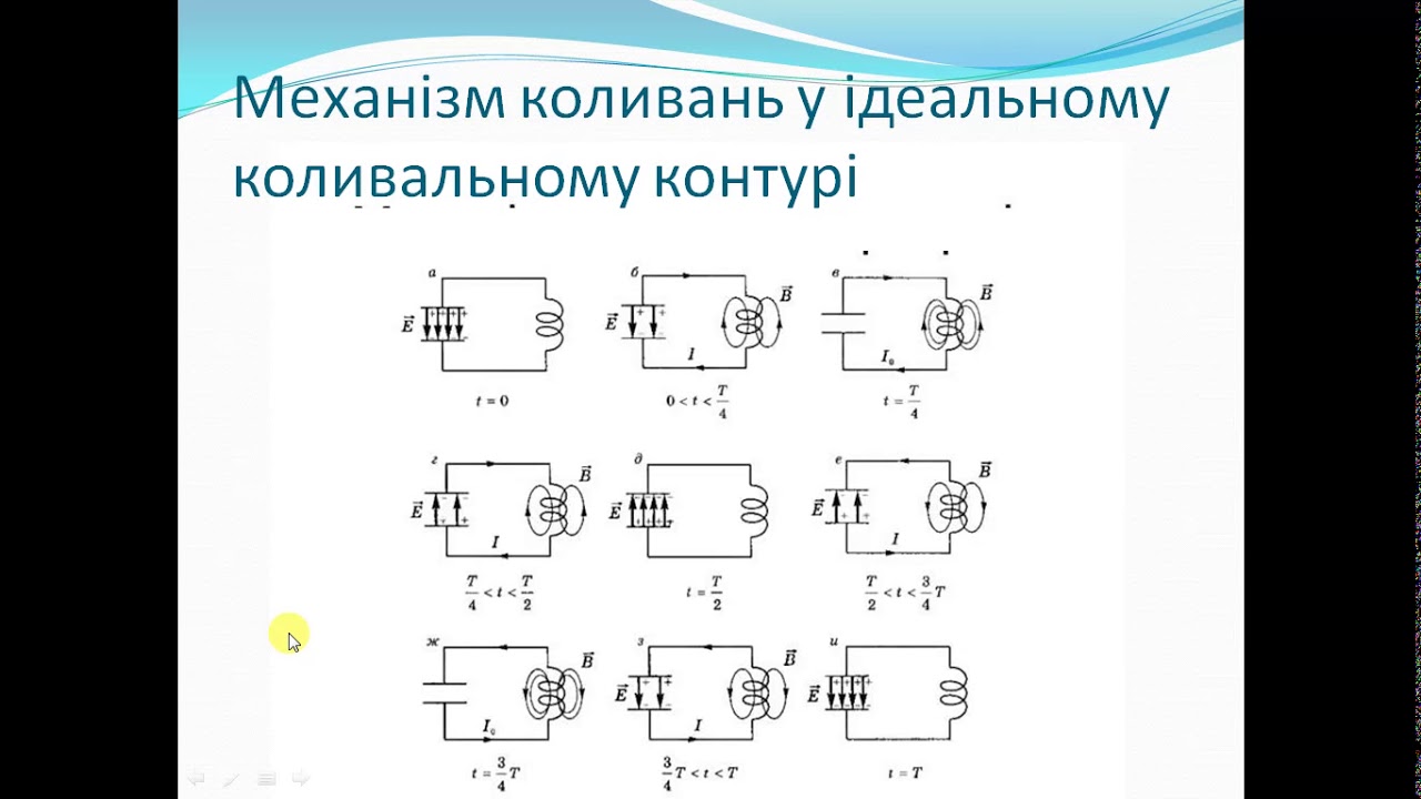 Урок 15.1 Вільні електромагнітні коливання. Коливальний контур. - YouTube