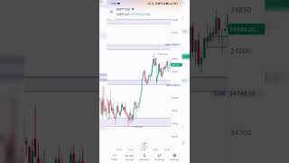 Nifty And Banknifty Monday Analysis || Market prediction || #bankniftytomorrow #nifty #trading