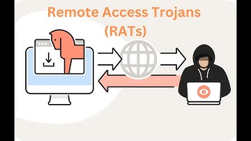 What is a Remote Access Trojan (RAT)? Understanding Cybersecurity Threats