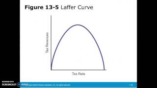 Ch. 13 - Fiscal Policy