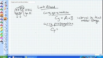 Ripple and Look Ahead Adders Part 1