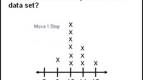 Mean as a balance point 2