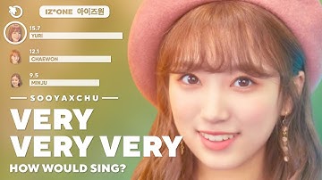 How would IZ*ONE sing VERY VERY VERY by I.O.I? - Line Distribution (Vertical Video)