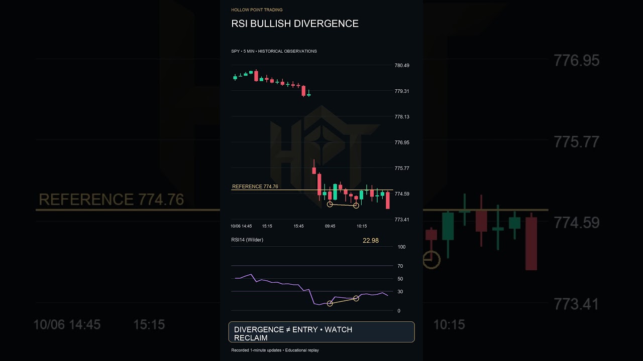 Bullish RSI Divergence: Wait for Price Confirmation
