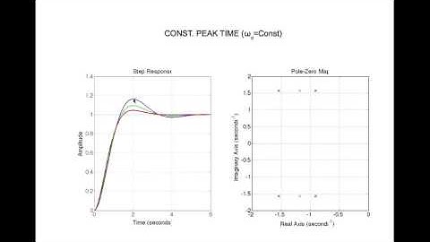 Time Domain Specifications - Part 2