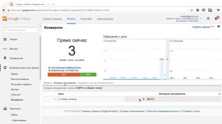 Учимся как настраивать и отслеживать конверсии в Google Analytics - видеоурок Учимся как настраивать и отслеживать конверсии в Google Analytics - видеоурок