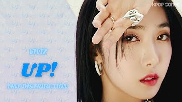 How Would VIVIZ sing ‘UP!’ by KEP1ER - (Line Distribution+Color Coded) REQUESTED
