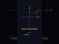 Analitik Geometri