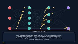 How Neural Networks Actually Learn (The Complete Math Explained)