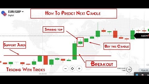 How to analysis market movement? | Candlestick psychology | Iq option