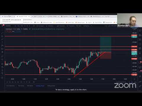 Forex Space Community Live Session 28/04/2021 – NY Session